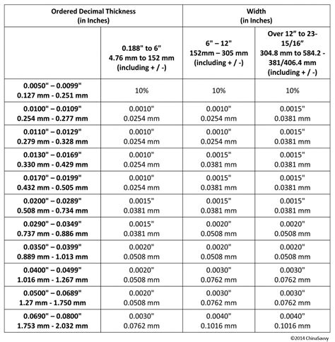 astm sheet metal thickness tolerance|sheet metal tolerances chart.